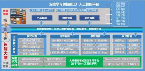 讯飞淘云刘庆升 人工智能技术赋能工业互联网的探索