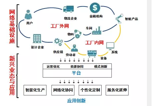 工业互联网 智能制造发展的基础与数据驱动的未来