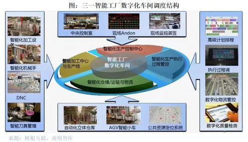 工业数据的“最后一公里”怎么走——基于工业互联网的数据服务破局之路
