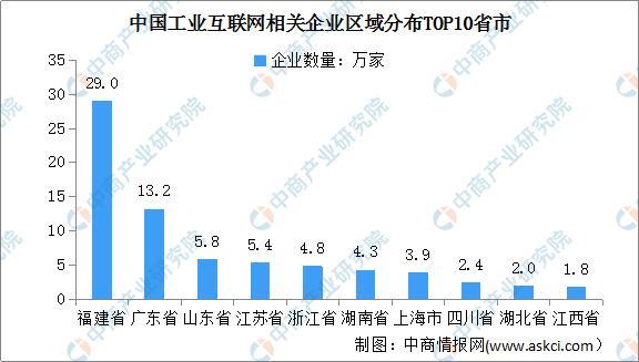 数海领航 107万家工业互联网企业背后的数据服务新格局