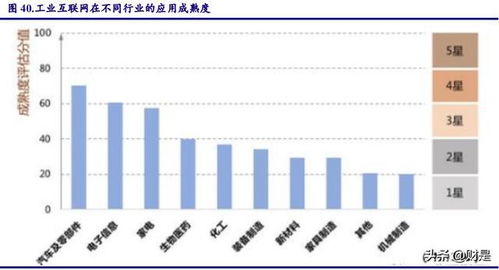 市场调整后，把握科技股布局良机 聚焦工业互联网数据服务