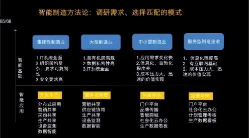 工业制造与工业互联网 从传统生产到数据赋能的演进与融合