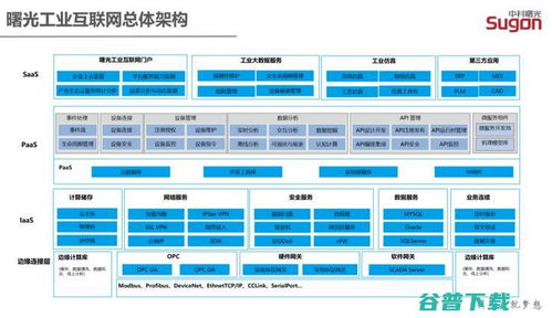 工业互联网新引擎 曙光云的下一个战略高地——数据服务